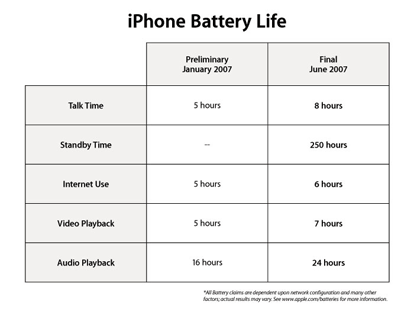 iphone_autonomia_battery