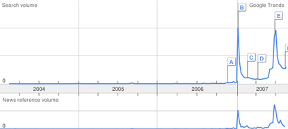 iPhone, statistiche da Google Trends