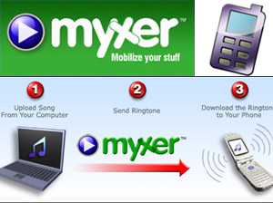 myxer