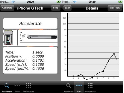 gtech