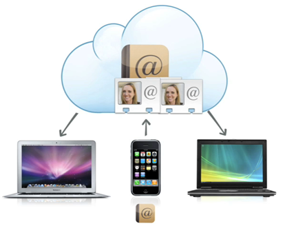 MobileMe Cloud