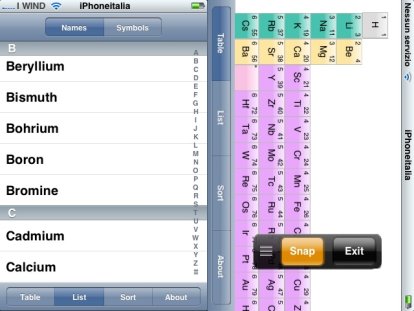 periodic table
