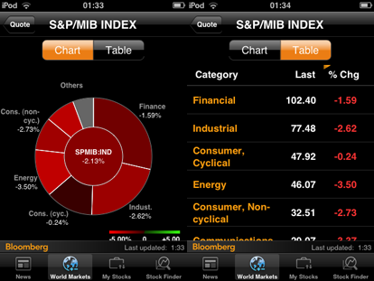 bloomberg-2