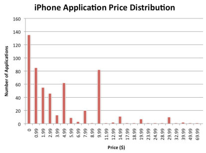 iphone-price-chart tabella prezzi