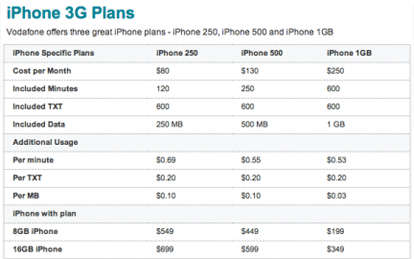 iphone_3g_nuova_zelanda iphone 3g tariffe vodafone nuova zelanda nz