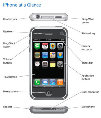 manuale iphone