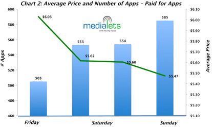 medialets_iphone_app_store3 medialets app store statistics