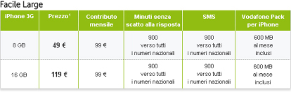 tariffe vodafone