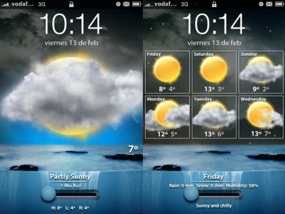 Bel tempo e alta pressione, promessa di primavera?