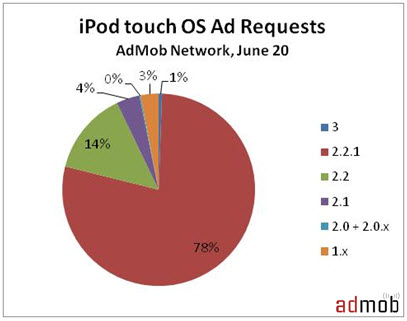 скачать программы для ipod touch 5