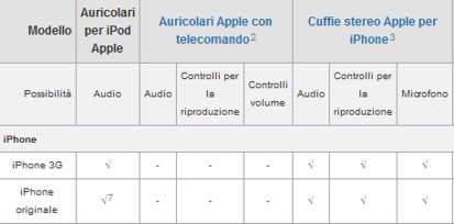 auricolari_apple_compatibili_iPhoneitalia auricolari_apple_compatibili_iPhoneitalia