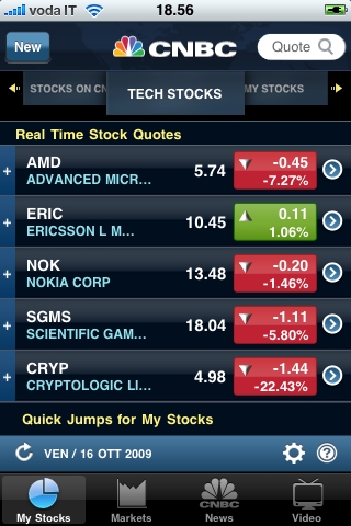 cnbc_real_time_iPhoneitalia_0