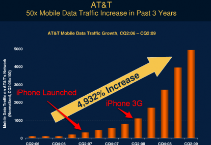 meekerattiphonechart