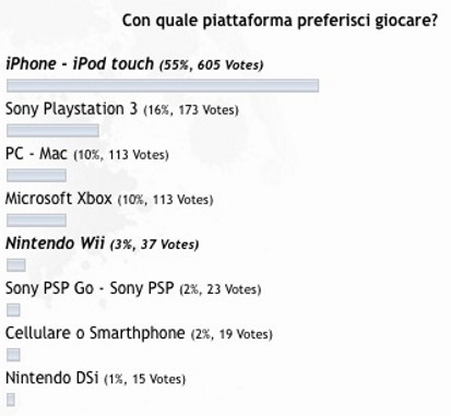 sondaggio_gameloft_iphoneitalia_0