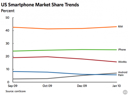 comScore Analisi di Mercato